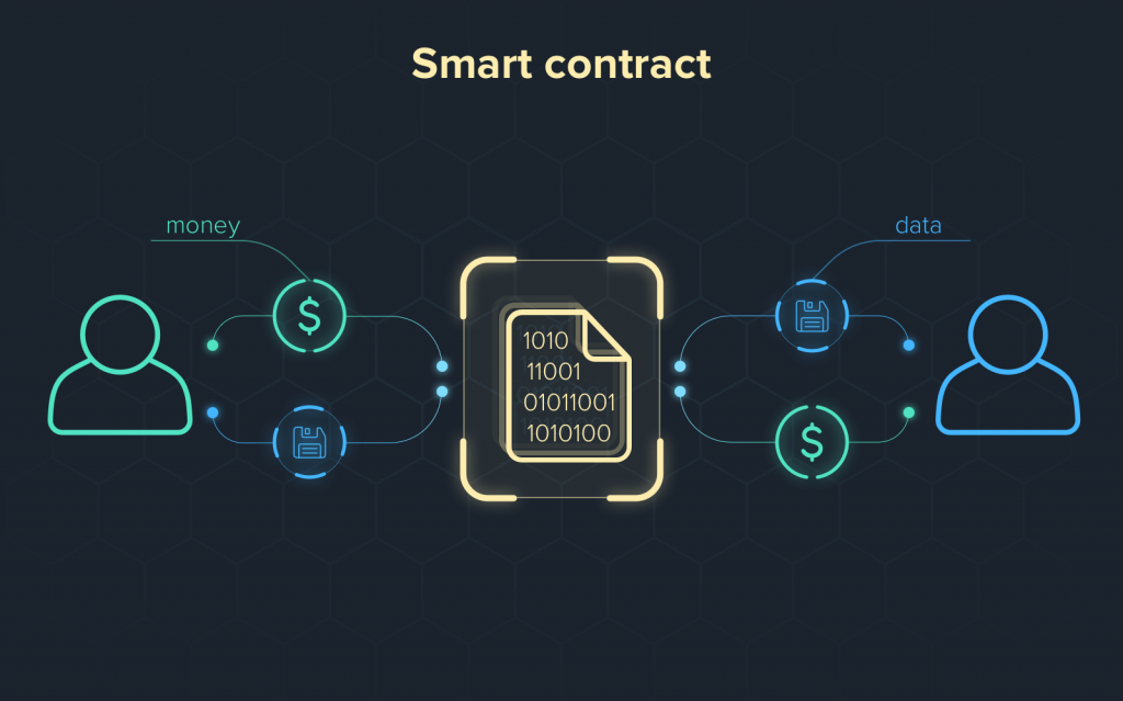 Artigo - Smart Contracts vs Contratos Eletrônicos vs Outras Classificações: Por uma sistematização de nomenclatura