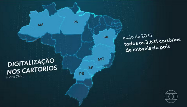 Jornal Nacional - Cartórios adotam inteligência artificial para digitalizar registros e acelerar serviços